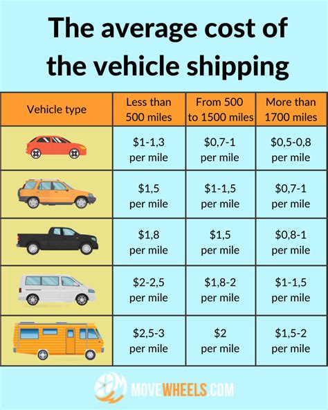 Cost to ship car. Things To Know About Cost to ship car. 